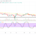 Ethereum Price Prediction for Today, October 22: ETH Holds