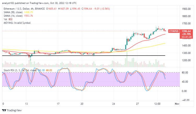 Ethereum Price Prediction for Today, October 30: ETH Could Fall