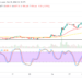 Ethereum Price Prediction for Today, October 30: ETH Could Fall