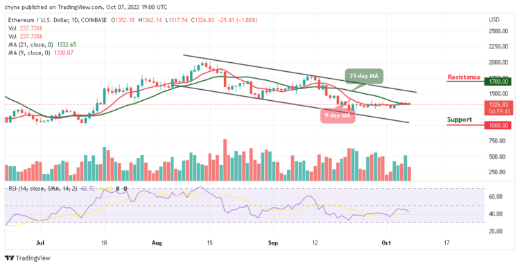 ETH/USD Failed to Break the Range; Can it Extend to $1,300 Support?
