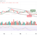 ETH/USD Failed to Break the Range; Can it Extend to $1,300 Support?
