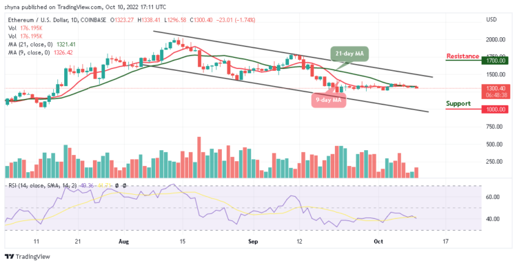 ETH/USD May Hit $1000 Support