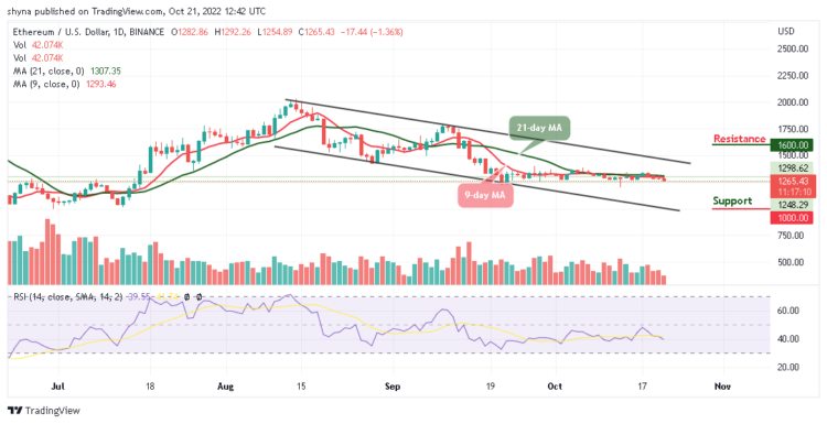 ETH/USD Could Fall Below $1200 Support