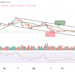 ETH/USD Could Fall Below $1200 Support