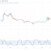Ethereum Price Prediction Today, October 18, 2022: ETH/USD Trending Upwards