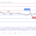 Fantom (FTMUSD) Price Prediction:  A Bearish Breakout Envisaged