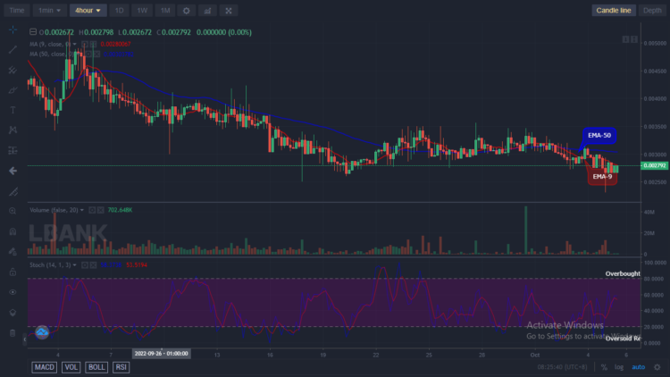 Price Set for a Sharp Rally to $0.2500 Supply Level