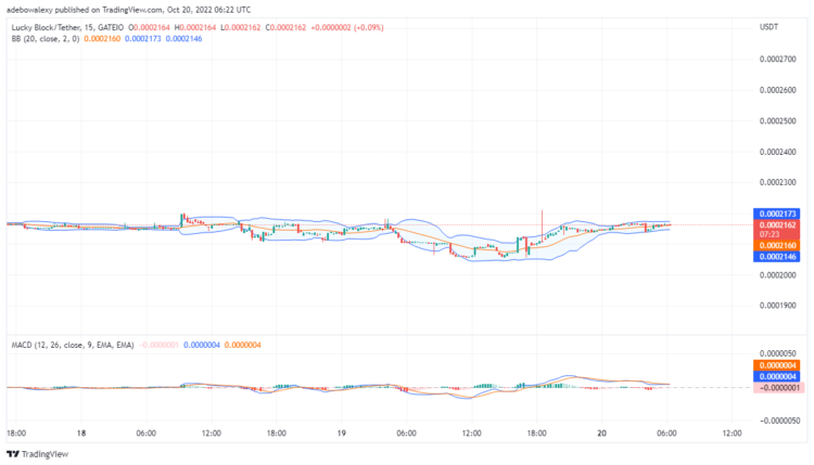 Lucky Block Shapes to Break Most Recent Resistance