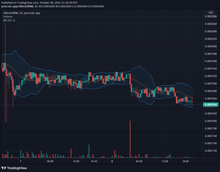 LBLOCK V1 Prepars To Break $0.0001900