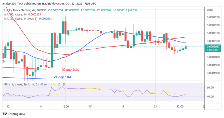 LBLOCK Rebounds as It Battles $0.0002500 High