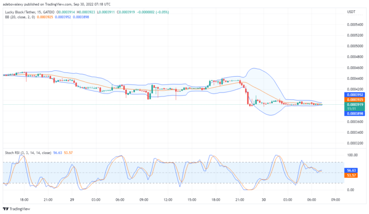Lucky Block Set Reclaim Above $0.0004000