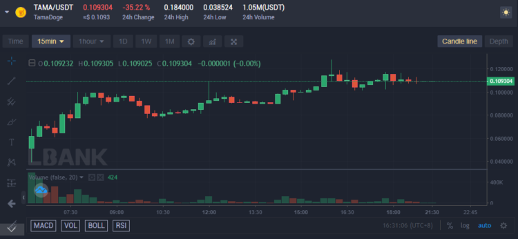 LBank Exchange Now Offers Trading in Tamadoge (TAMA)