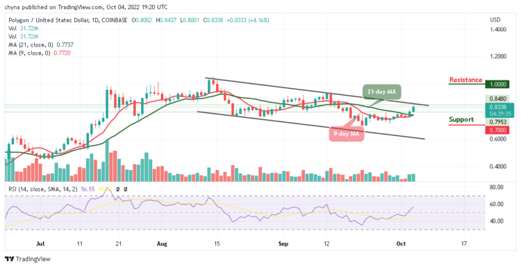 MATIC/USD Triggers A Fresh Increase; Price May Head For $1.0 Level