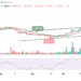MKR/USD Drops Below $230 as Price Resumes Downtrend