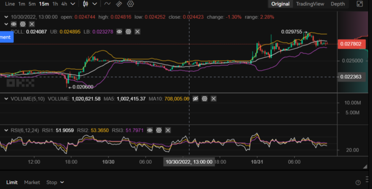 TAMA Is in a Bullish Trend