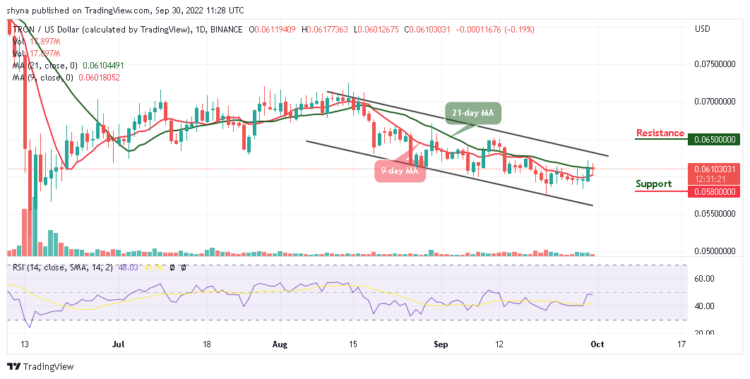 TRX Could Slide Below $0.060 Support