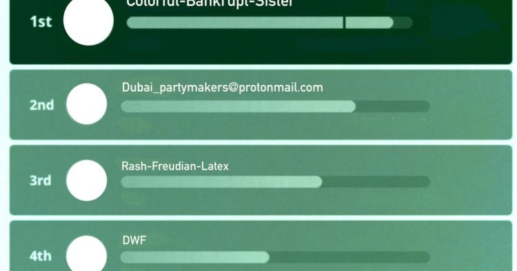‘A Metric for Fun’: The FTX Leaderboard