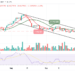 VeChain Price Prediction for Today, October 2: VET/USD Slumps Below $0.0235