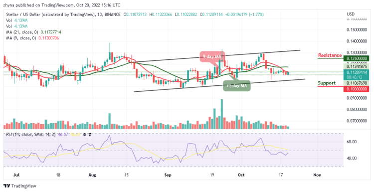 XLM/USD Faces Up; Bulls Hold Around $0.112 Level