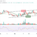 XLM/USD Faces Up; Bulls Hold Around $0.112 Level