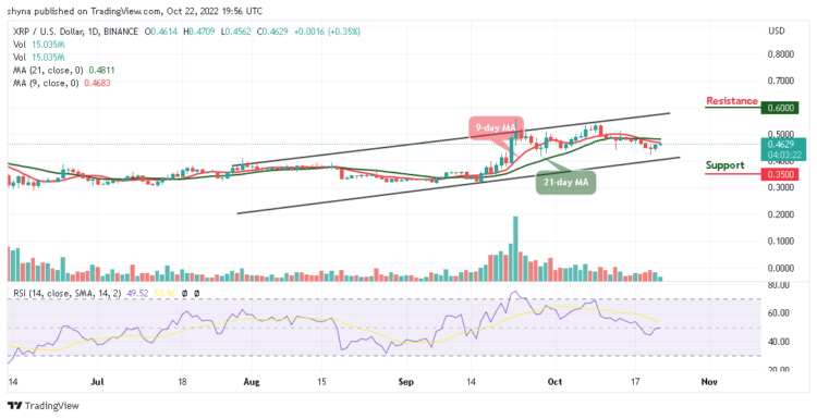XRP/USD Yet to Touch $0.50 Resistance