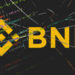 $590M BNB moved to Tether-blacklisted wallet amid rumors of Binance hack