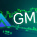 GMX Token, Arbitrum Favorite Get Listed On Binance, What Next?