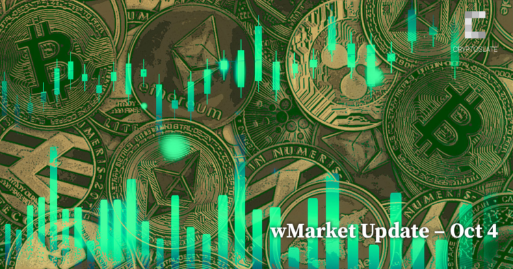 XRP, Dogecoin lead rally as Bitcoin reclaims $20,000