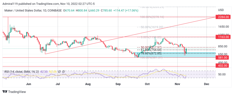 IMX, MKR, TAMA and I