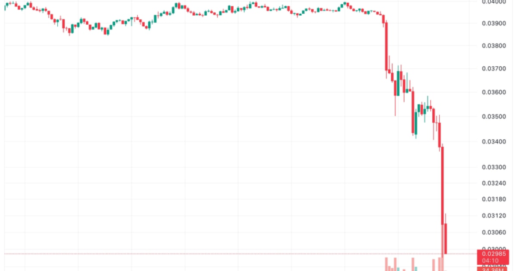 $1B Crypto Hack Fears Spur 20% GALA Plunge, But Firm Implies It Attacked Itself as a Safeguard