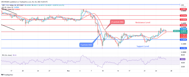 Ripple Price Prediction for Today, 26 November: XRP May Bounces Up at $0.31 Support Level