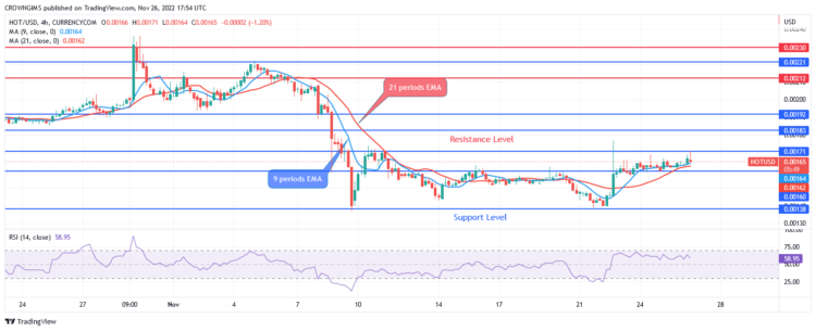 Holo Price Prediction for Today, 26 November: HOT May Increase Toward $0.0018 Level