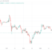 Cardano Price Prediction Today, November 12, 2022: ADA/USD Appears Undecided