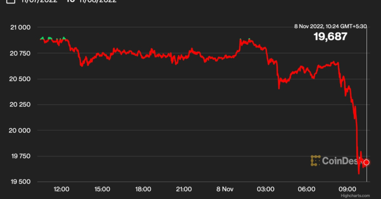 Bitcoin, Ether Slide as Protective Puts Draw Demand Amid Sell-Off in FTX’s Token