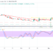 Biconomy Price Prediction: BICO/USD Finds Support for Upswings