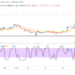 Binance Coin Price Prediction for Today, October 31: BNB Is Hiking