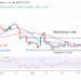 BTC Price Slides Downward with a Potential Drop to $19.8K