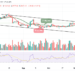 BTC/USD Risks Fresh Drop Below $20,500 Support