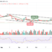 BTC/USD Touches $17,500; Is that all for Bulls?
