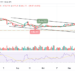 BTC/USD Risks Fresh Drop Below $16k
