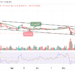 Bitcoin Price Prediction for Today, November 20: BTC/USD Grinds Lower