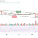 BTC/USD Begin to Show Bullish Signals