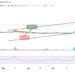 Dogecoin Price Prediction for Today, November 6: DOGE/USD Slides Below $0.120