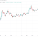 Dogecoin Price Prediction Today, November 3, 2022: DOGE/USD Buying Opportunity