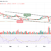 ETH/USD Price Struggles to Stay Above $1000