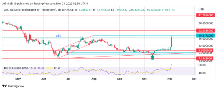 GRT, AR, TAMA and IM