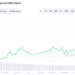 Huobi Token Price Soars — Should You Buy HT?
