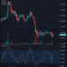 IBATUSD Price Is on Its Way to New Resistance Levels