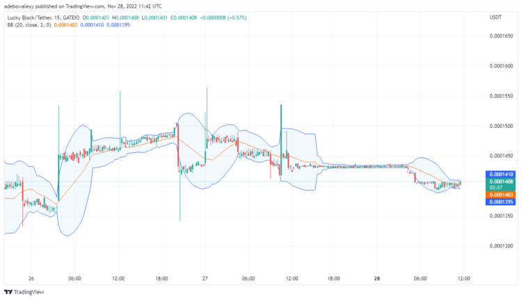 LBLOCK Is Picking Up from a Strong Support