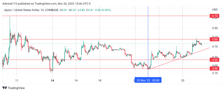 APE, APT and IMPT –